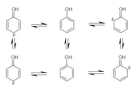 Resonantiestructuren van fenol